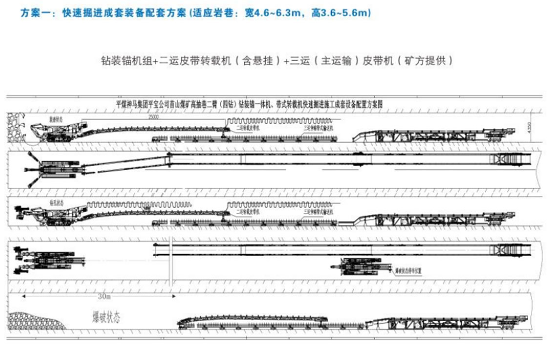 方案一：快速掘進(jìn)成套裝備配套方案（適用巖巷：寬4.6-6.3m，高3.6-5.6米）
